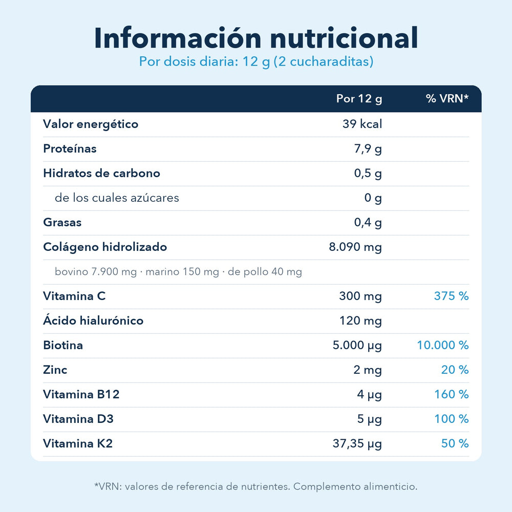 Información nutricional por dosis de 12 g